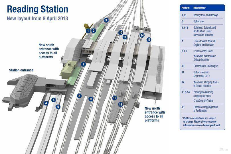 platform map