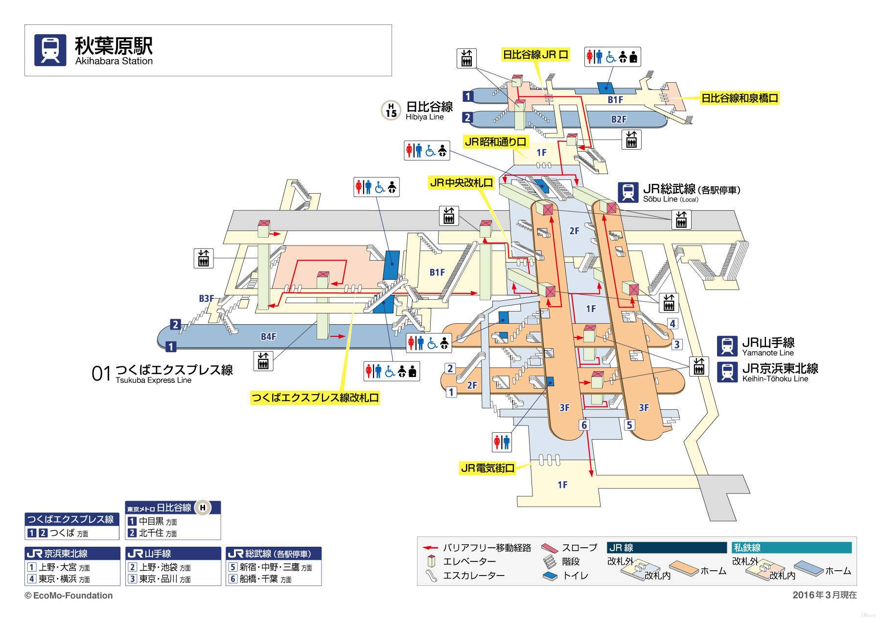 platform map