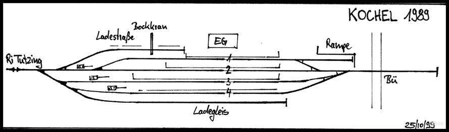 platform map