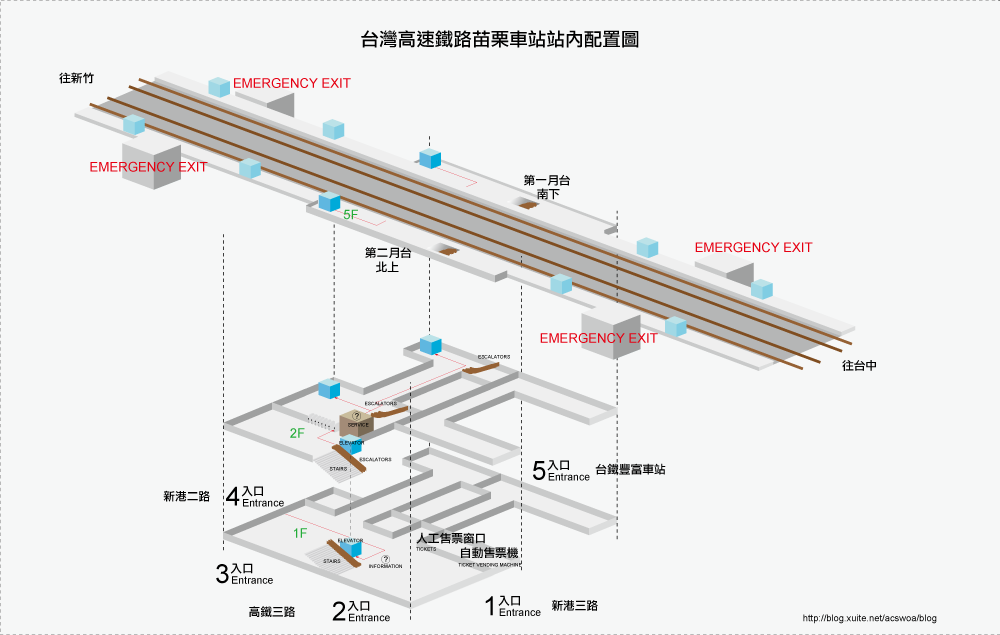 platform map