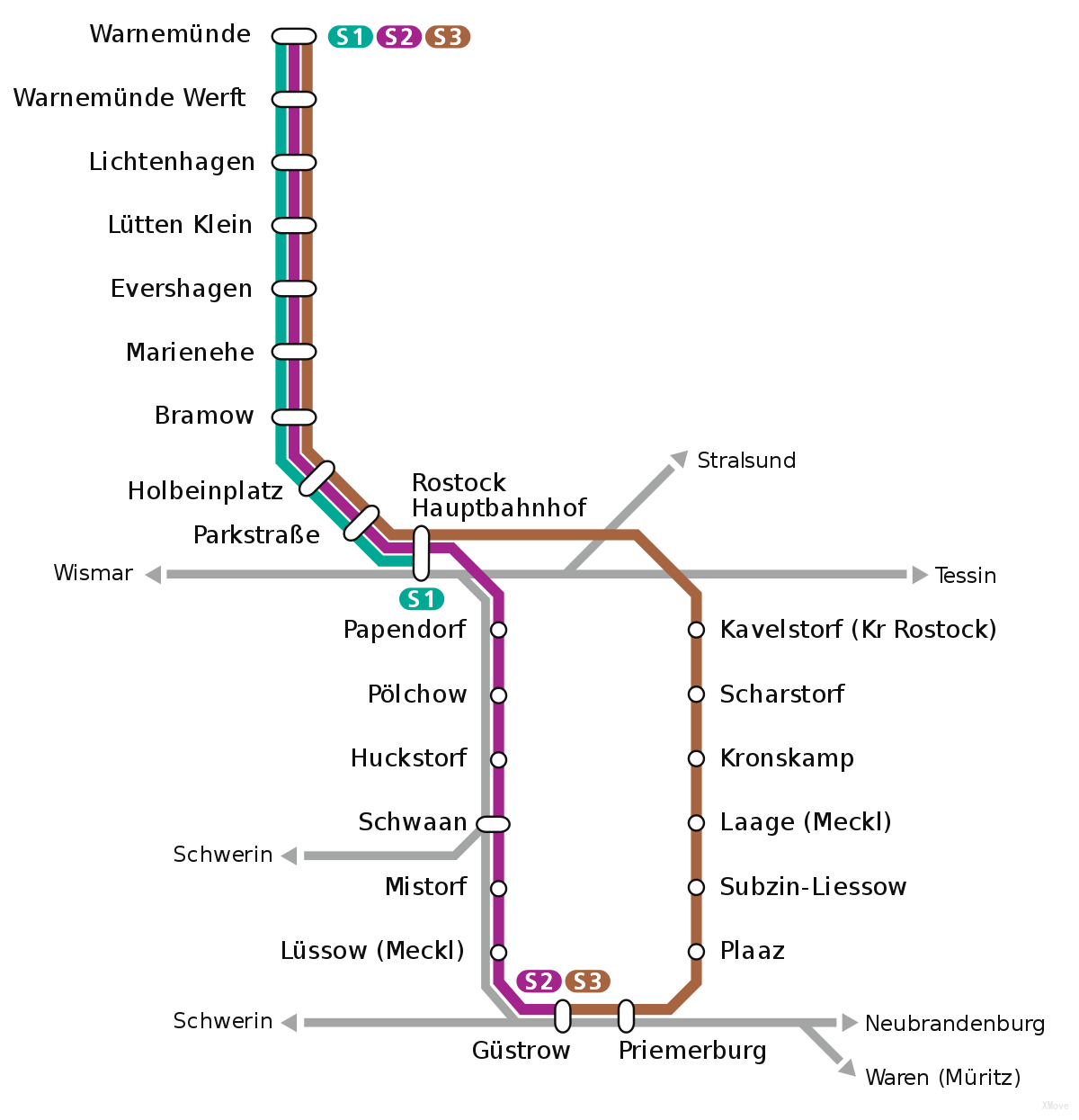 platform map
