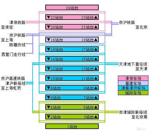 platform map