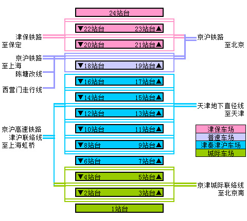 platform map