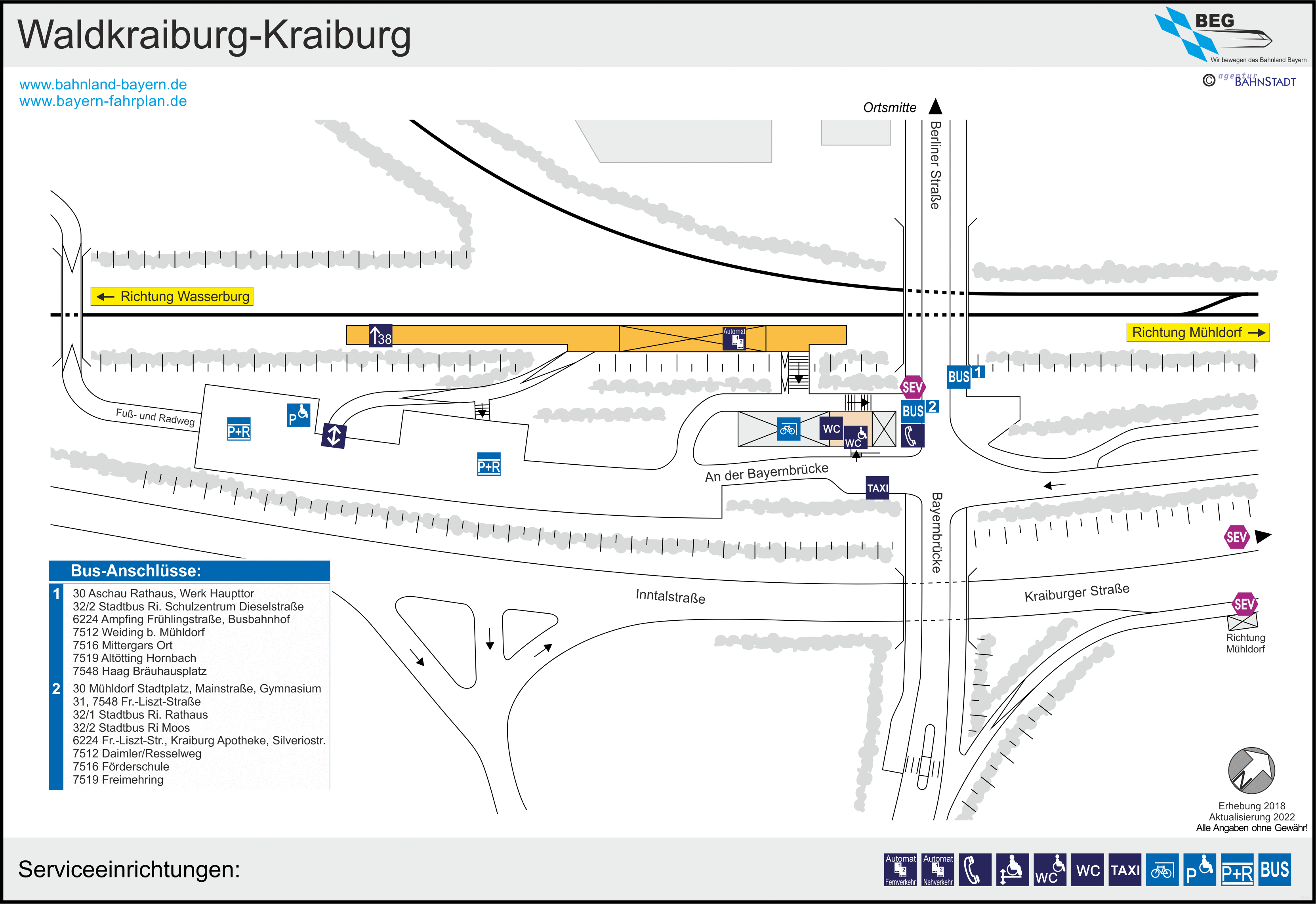 platform map