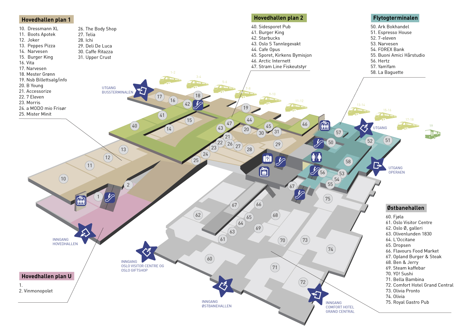 platform map
