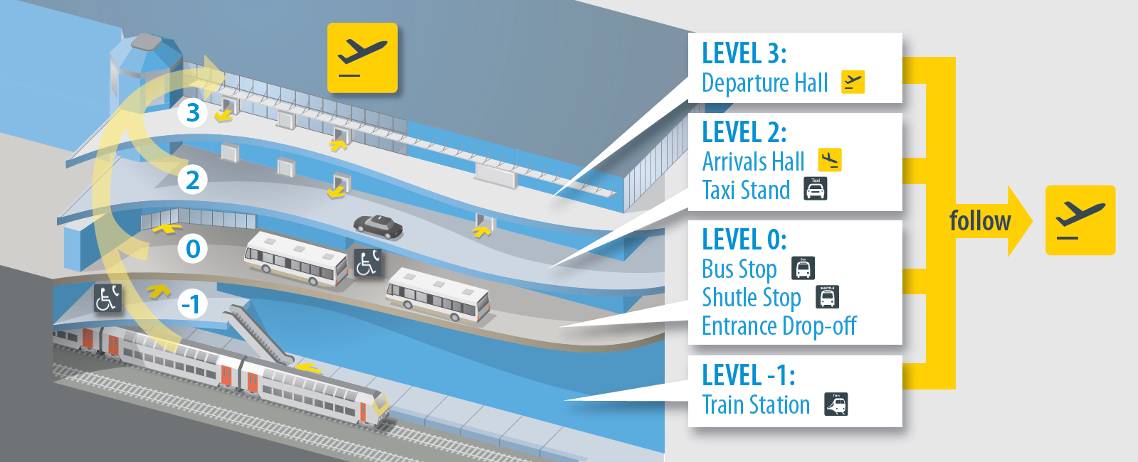 platform map