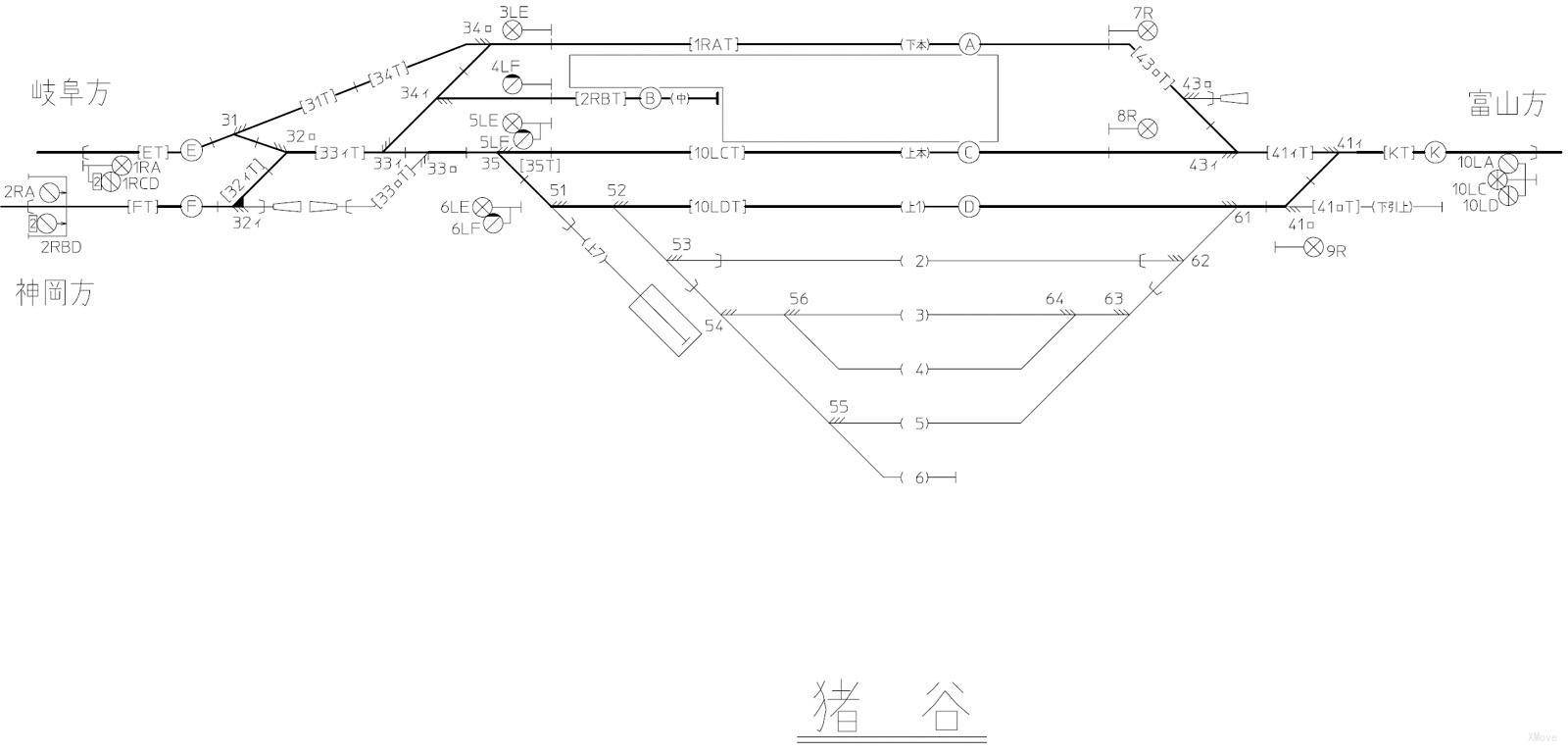platform map