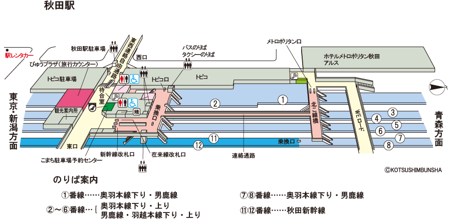 platform map
