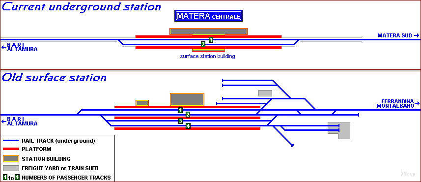 platform map