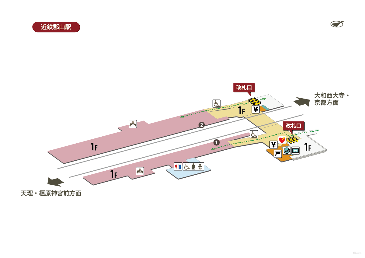 platform map