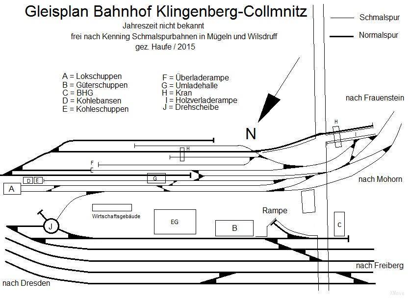 platform map