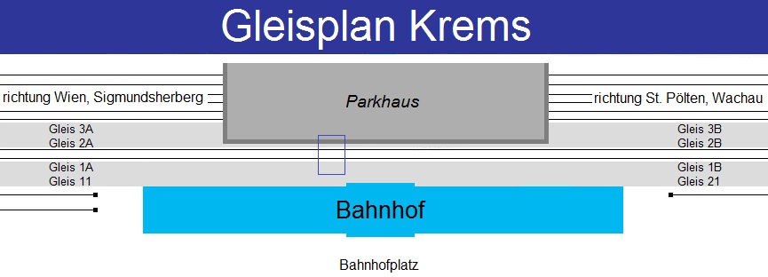 platform map
