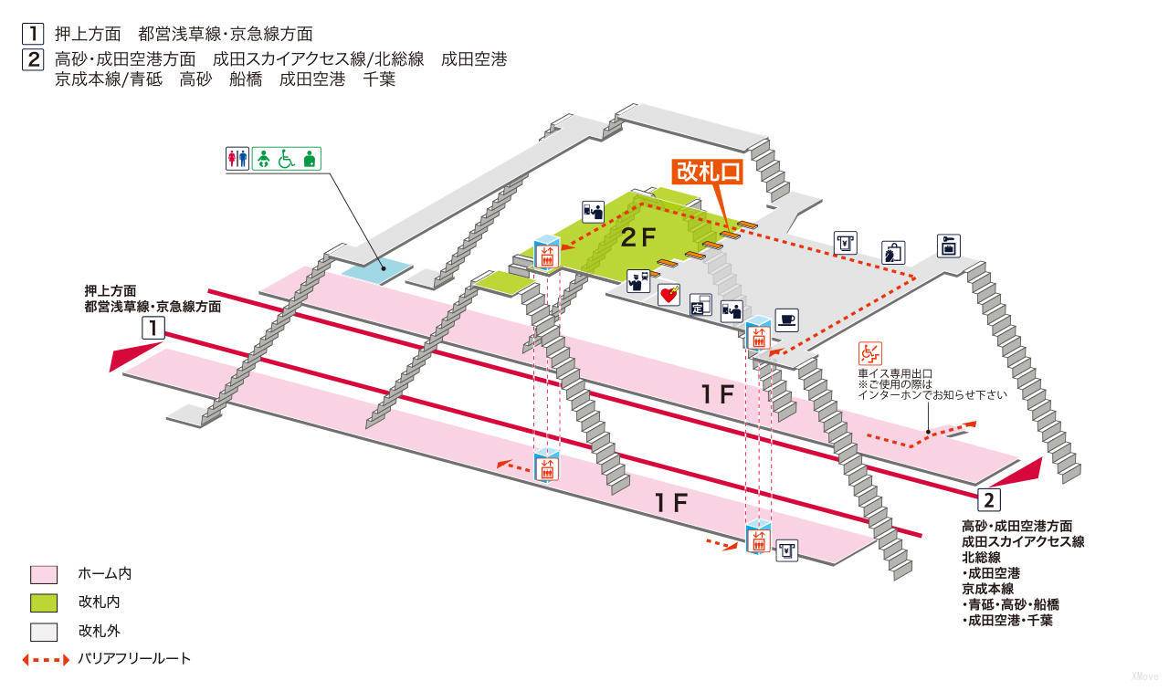 platform map