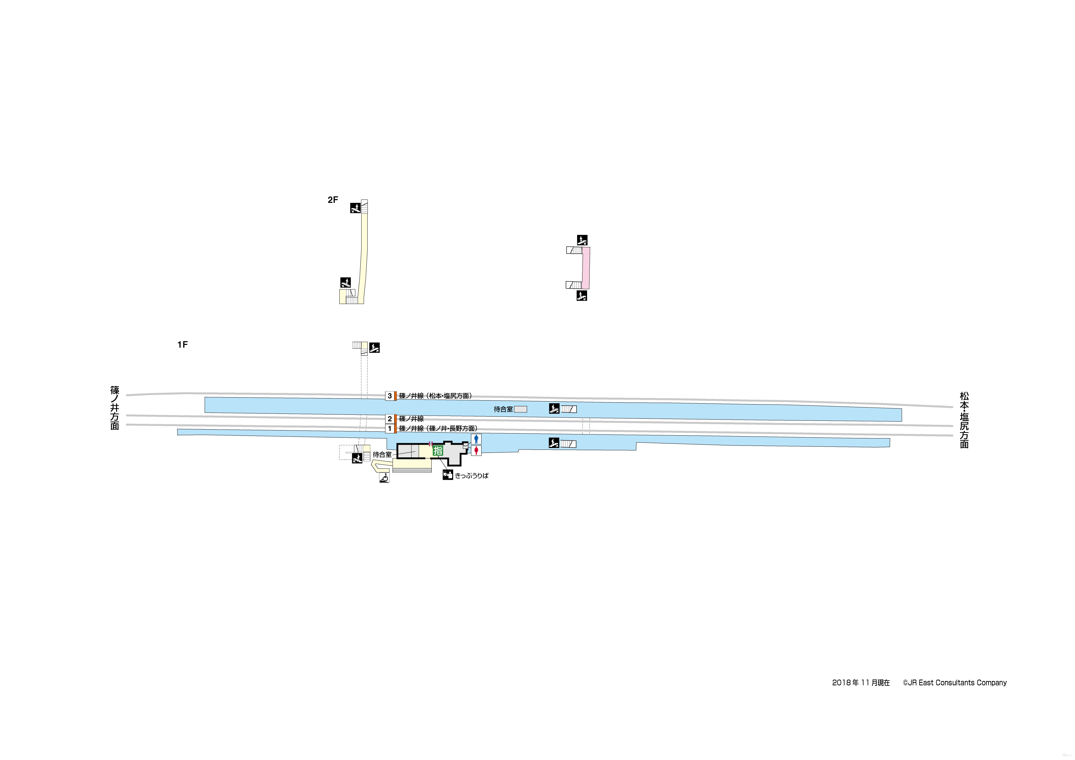 platform map