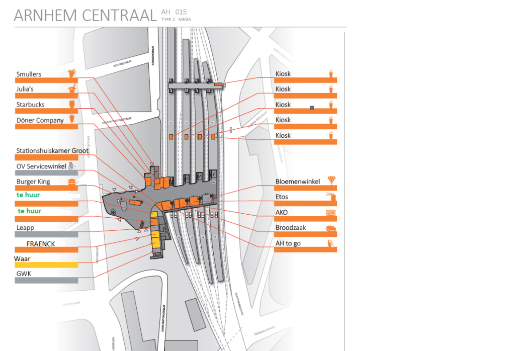 platform map