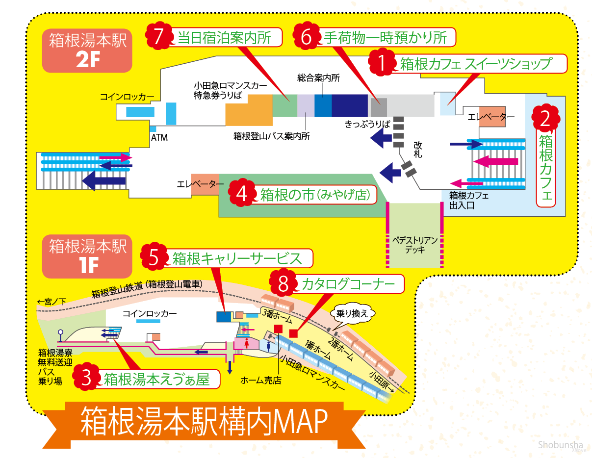 platform map
