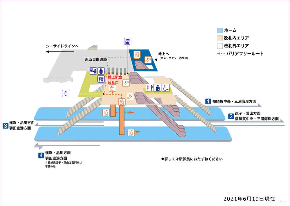 platform map