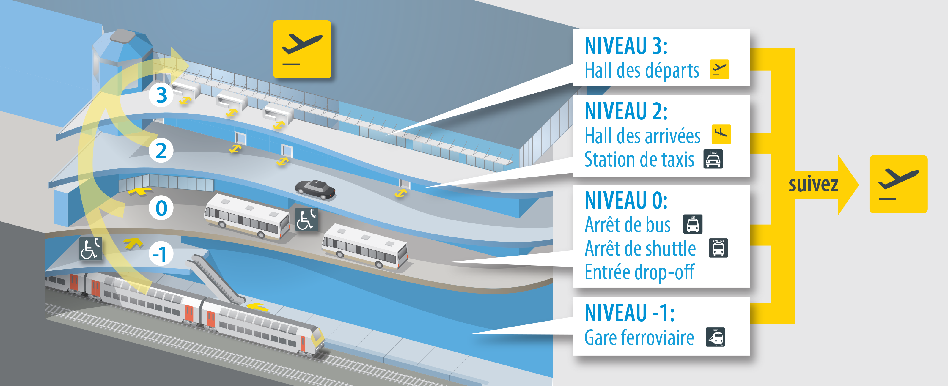 platform map