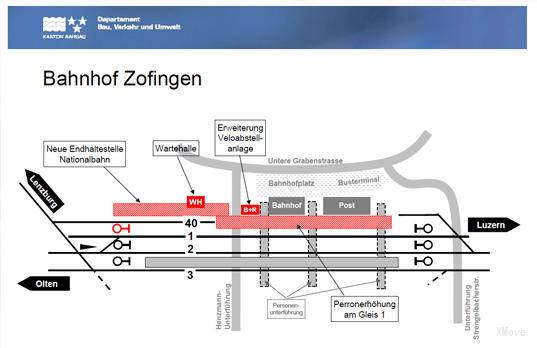 platform map