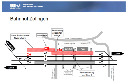 platform map
