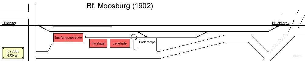 platform map
