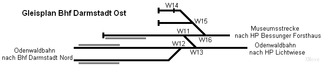 platform map