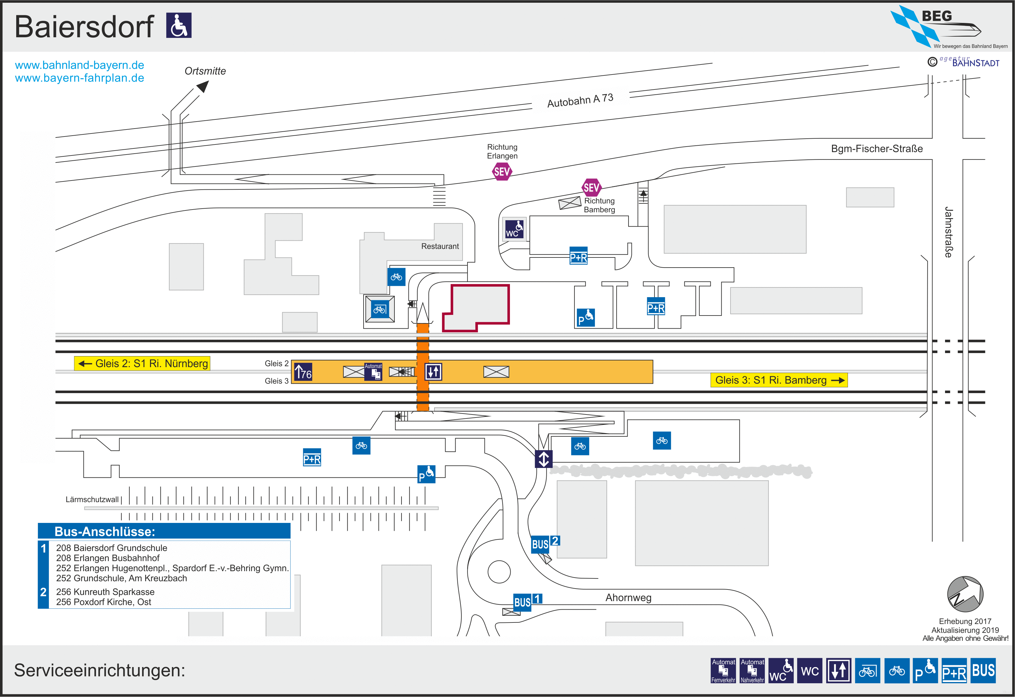 platform map