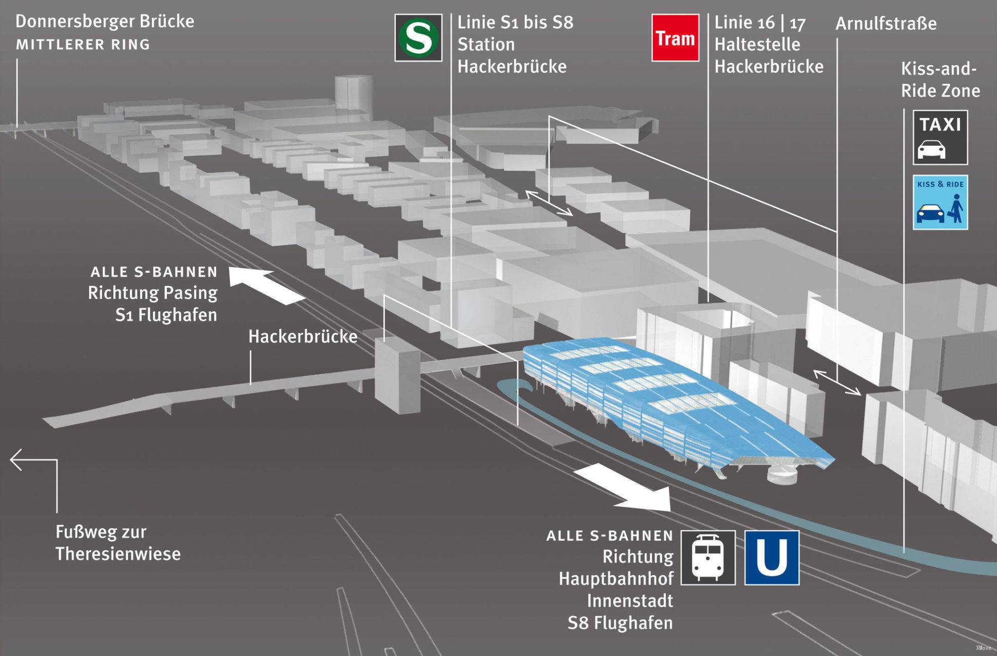 platform map