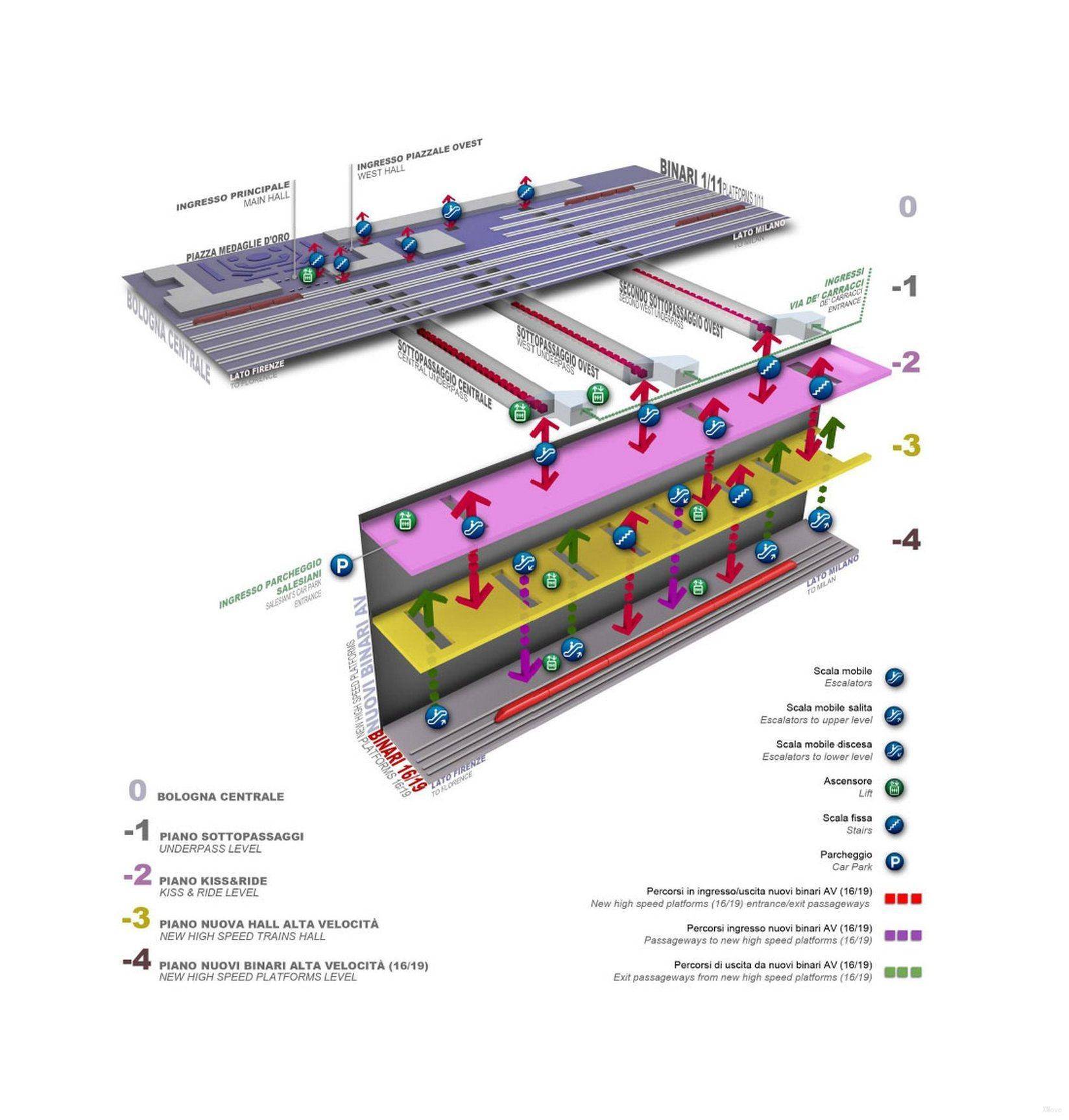 platform map