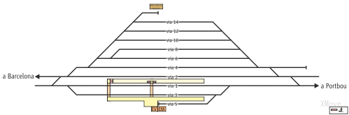 platform map