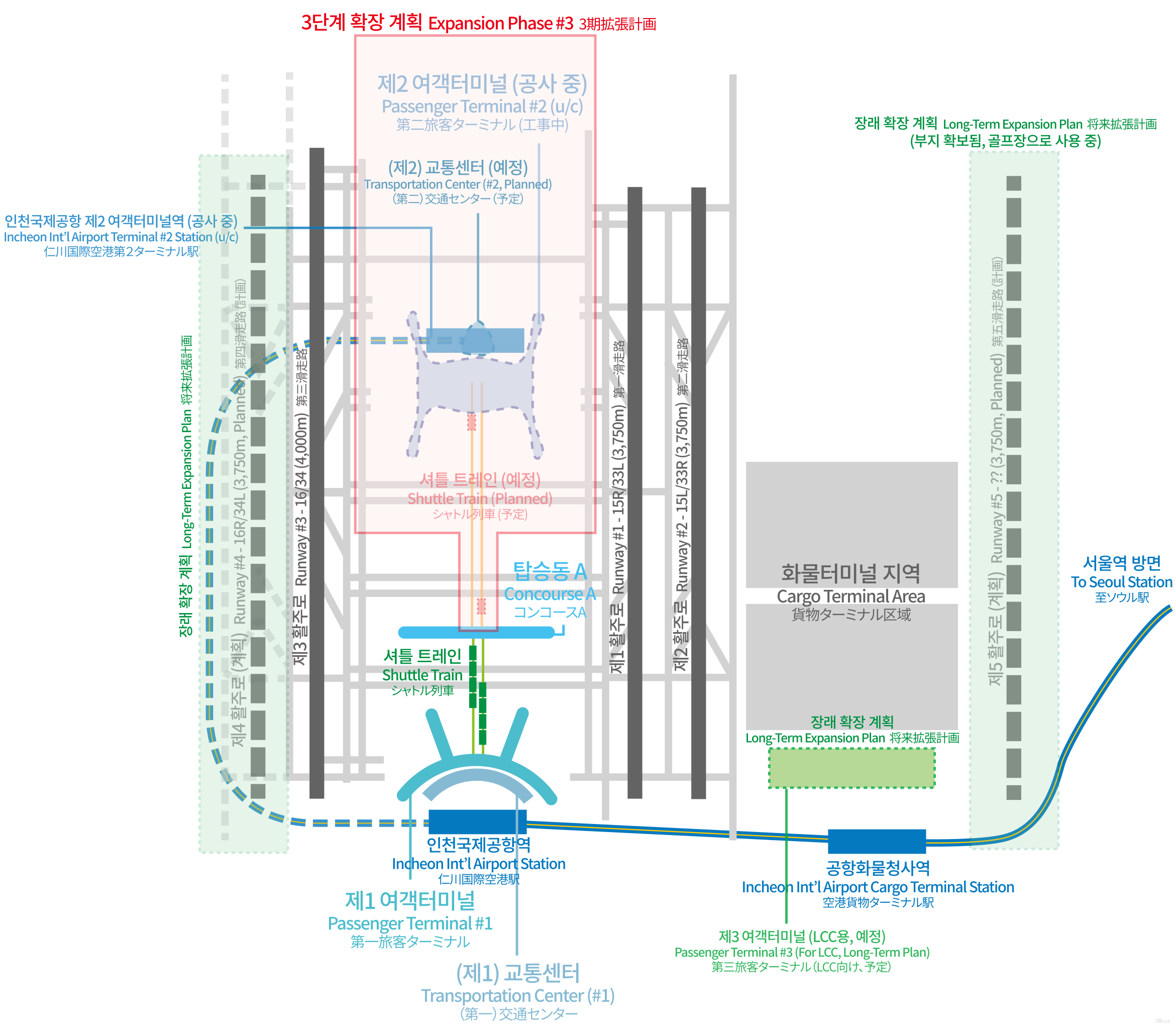 platform map