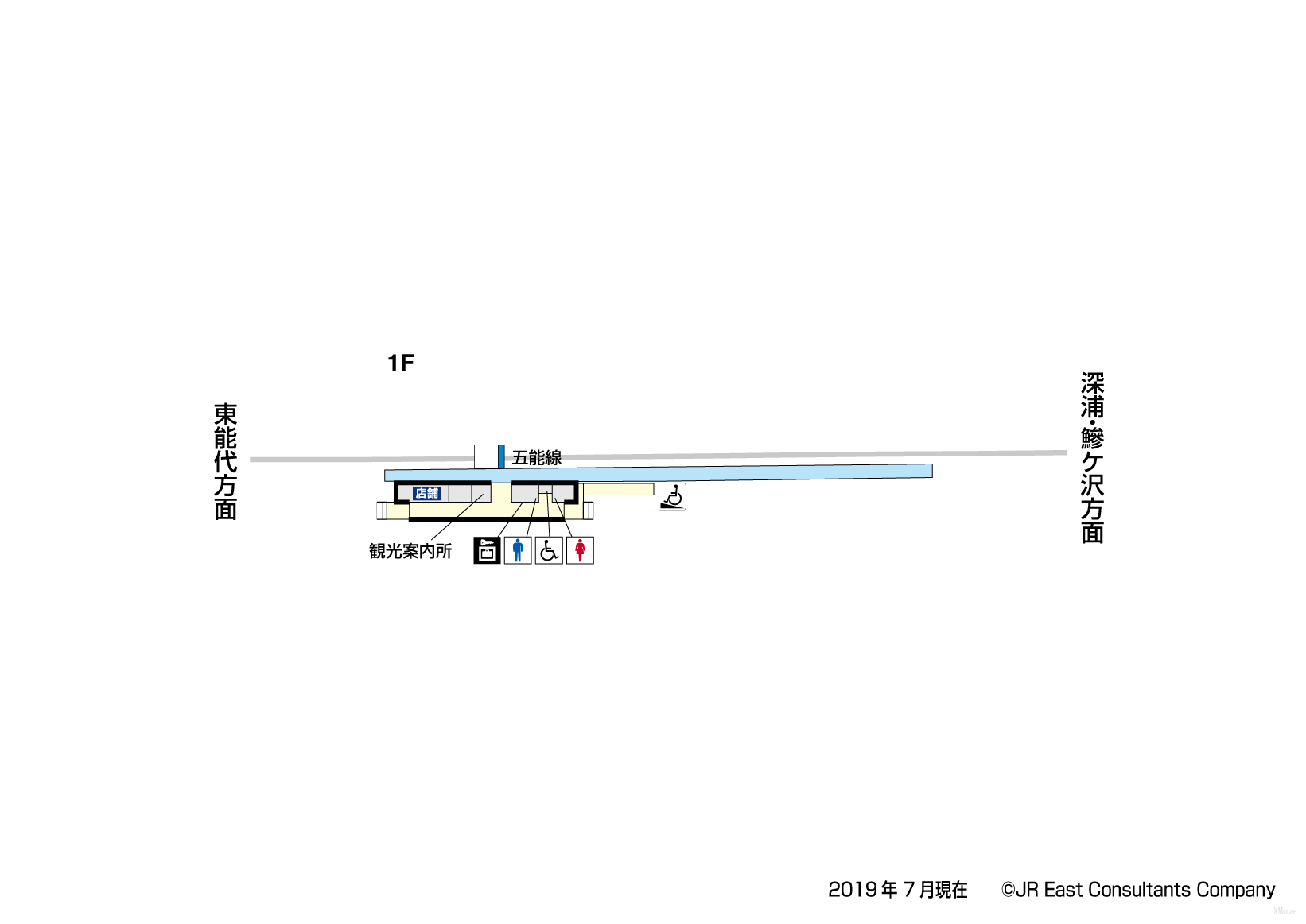 platform map