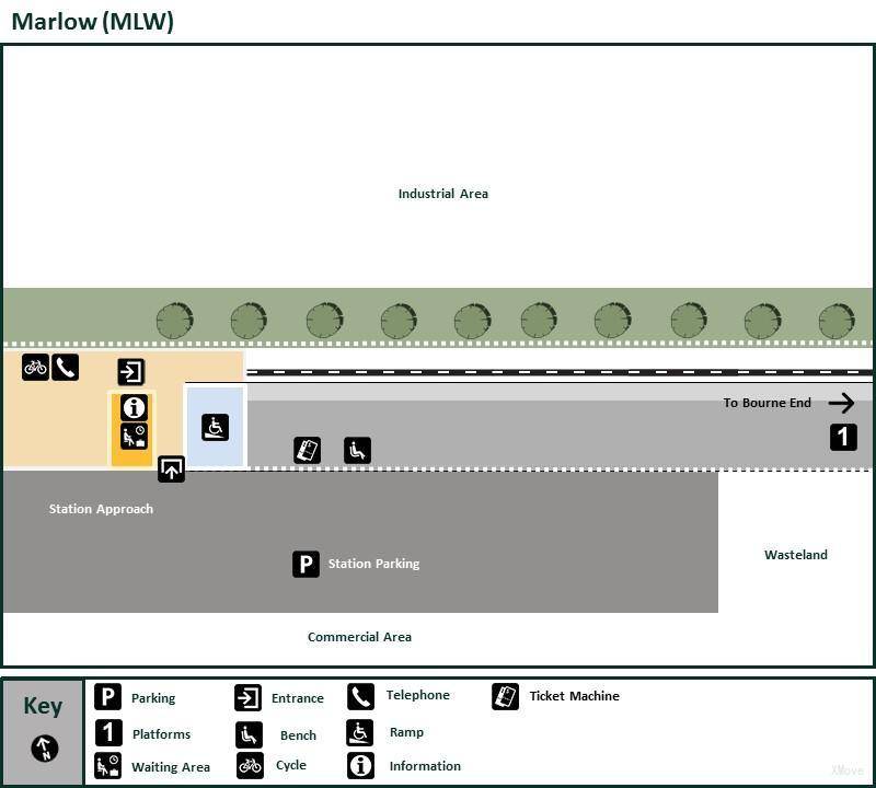 platform map