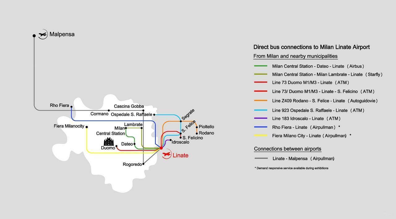 platform map