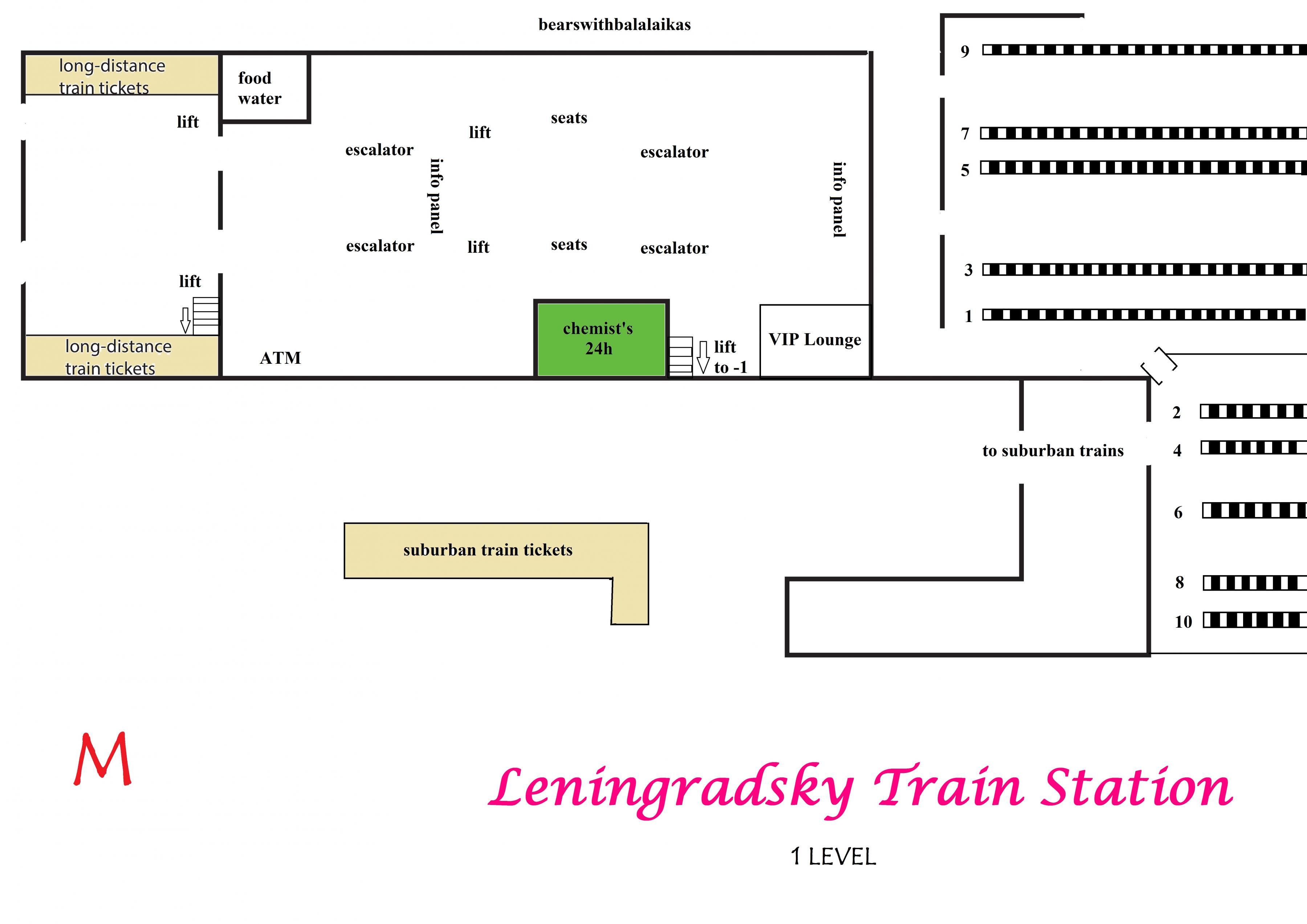 platform map