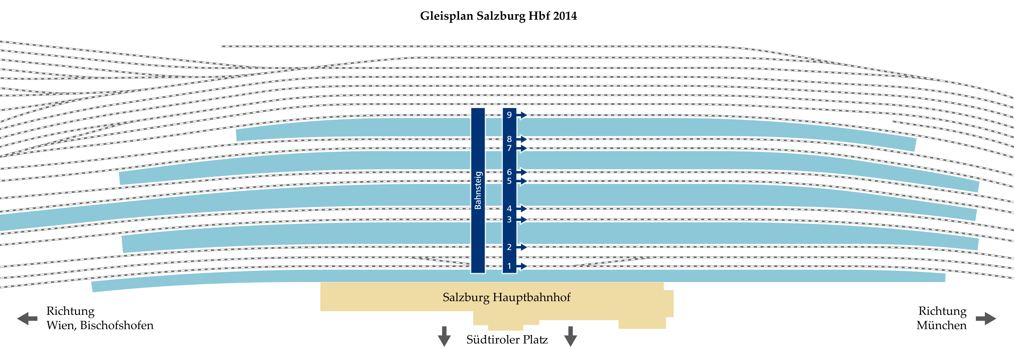 platform map