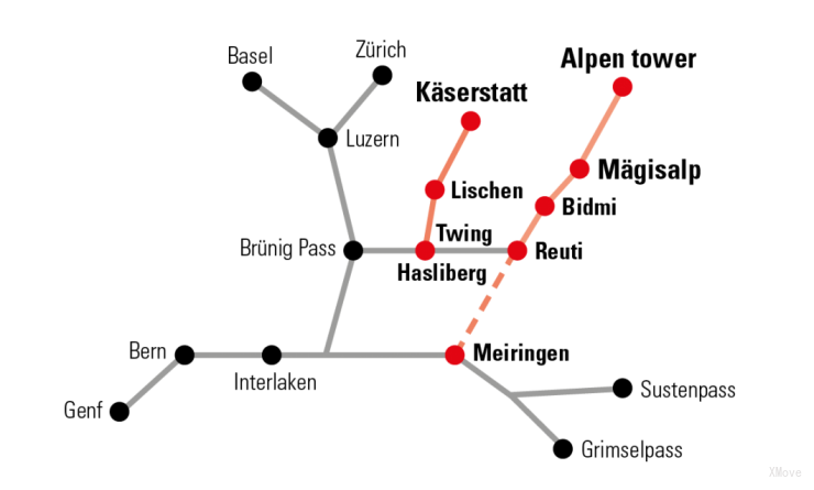 platform map