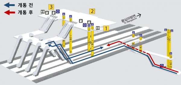 platform map