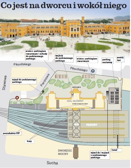 platform map
