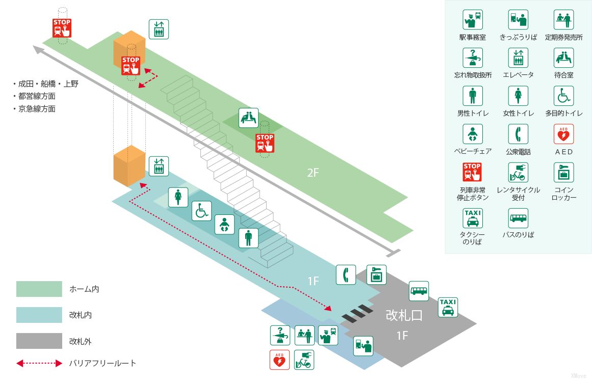 platform map