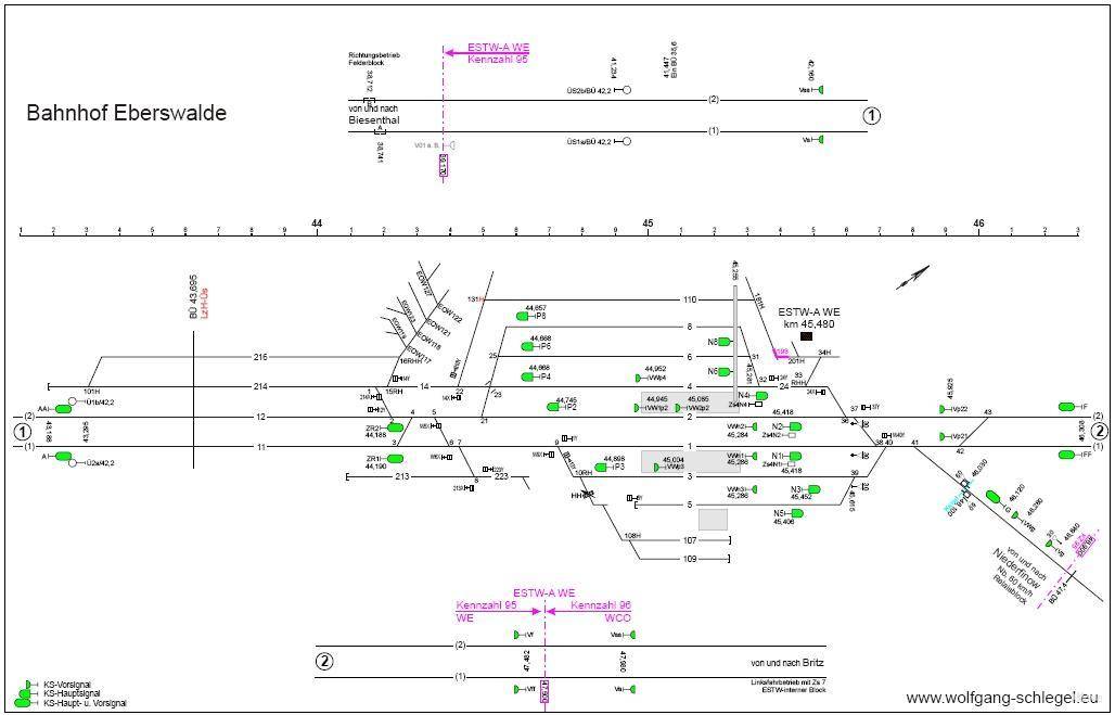 platform map