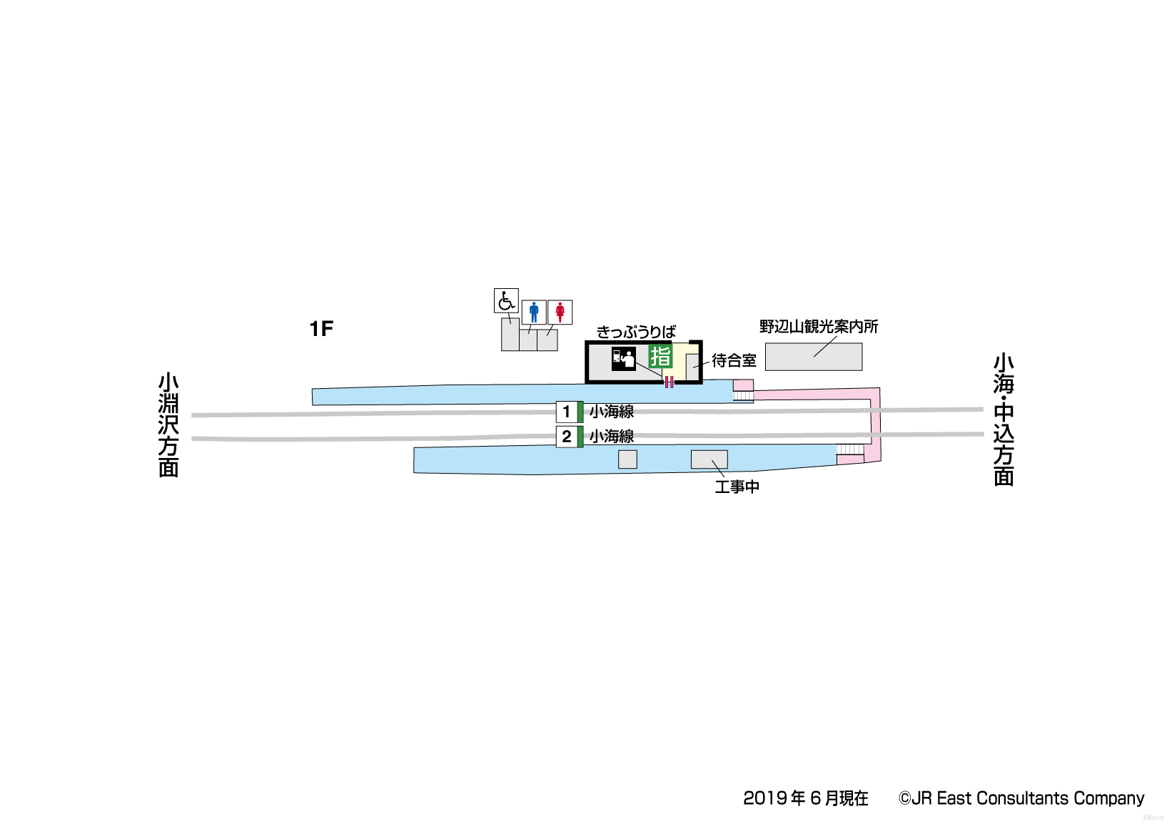 platform map