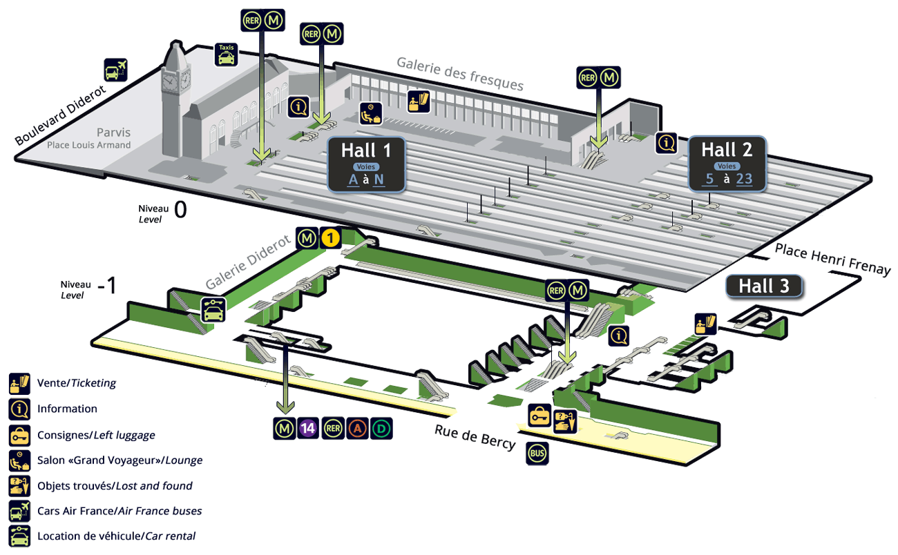 platform map