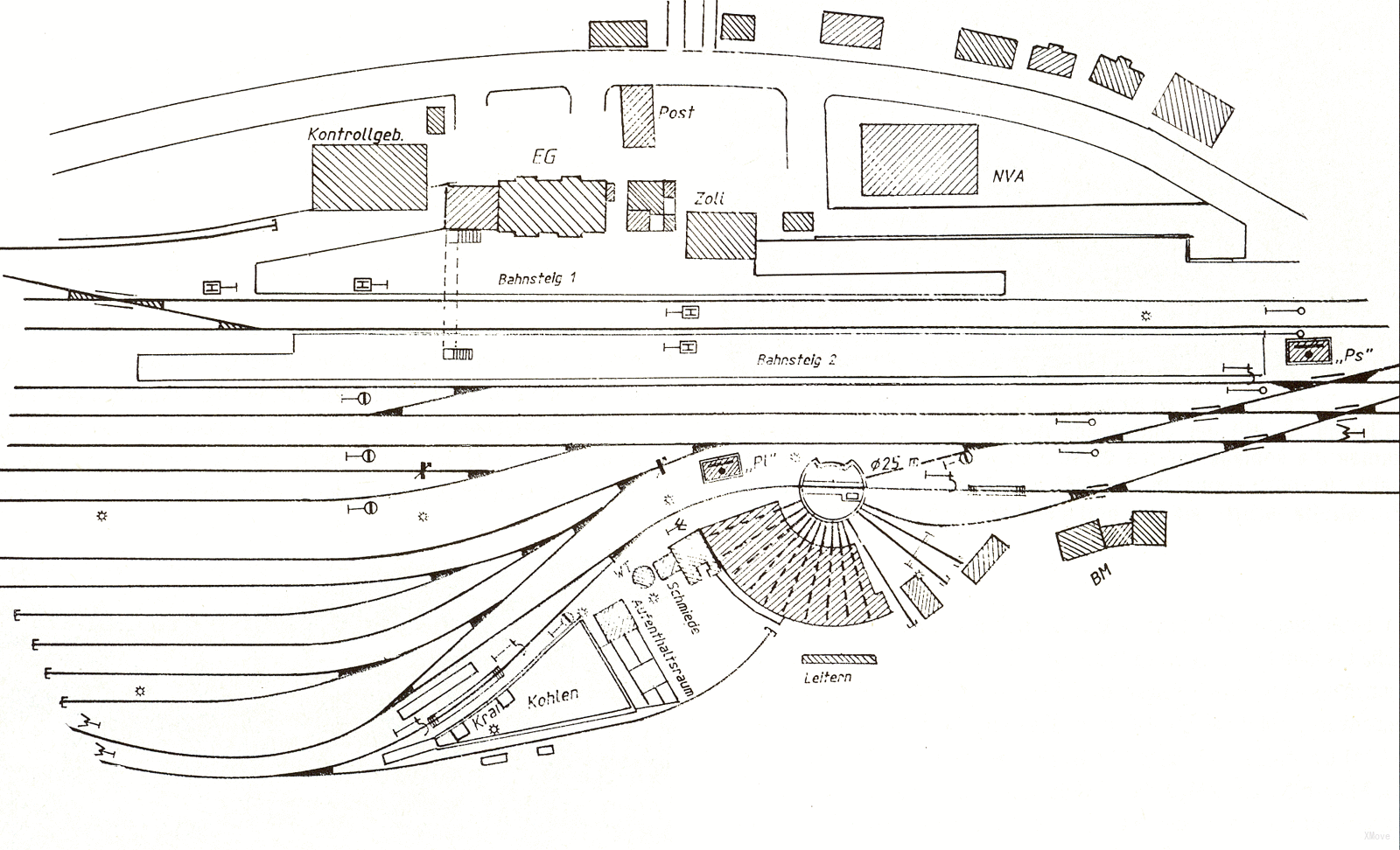 platform map