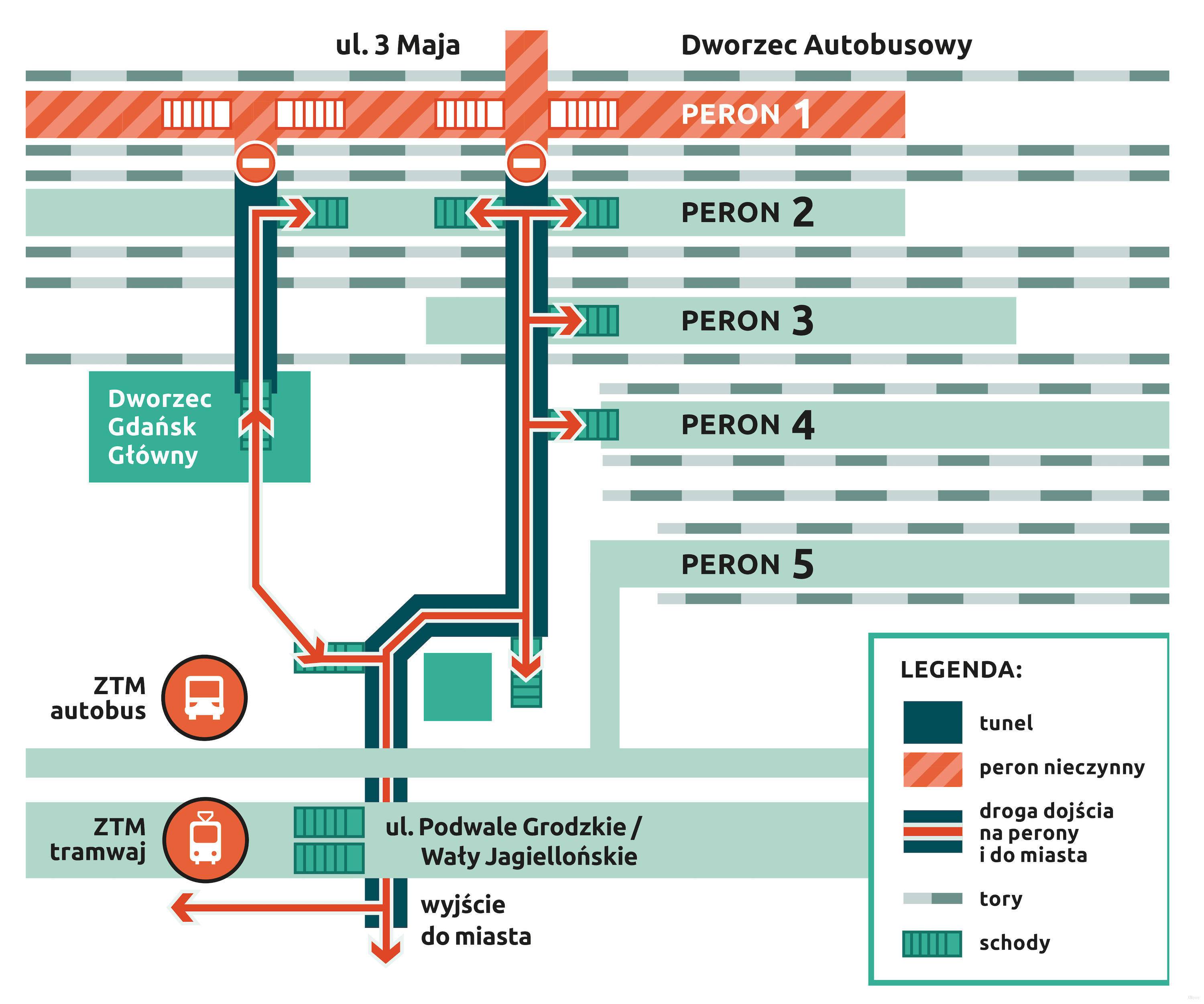 platform map