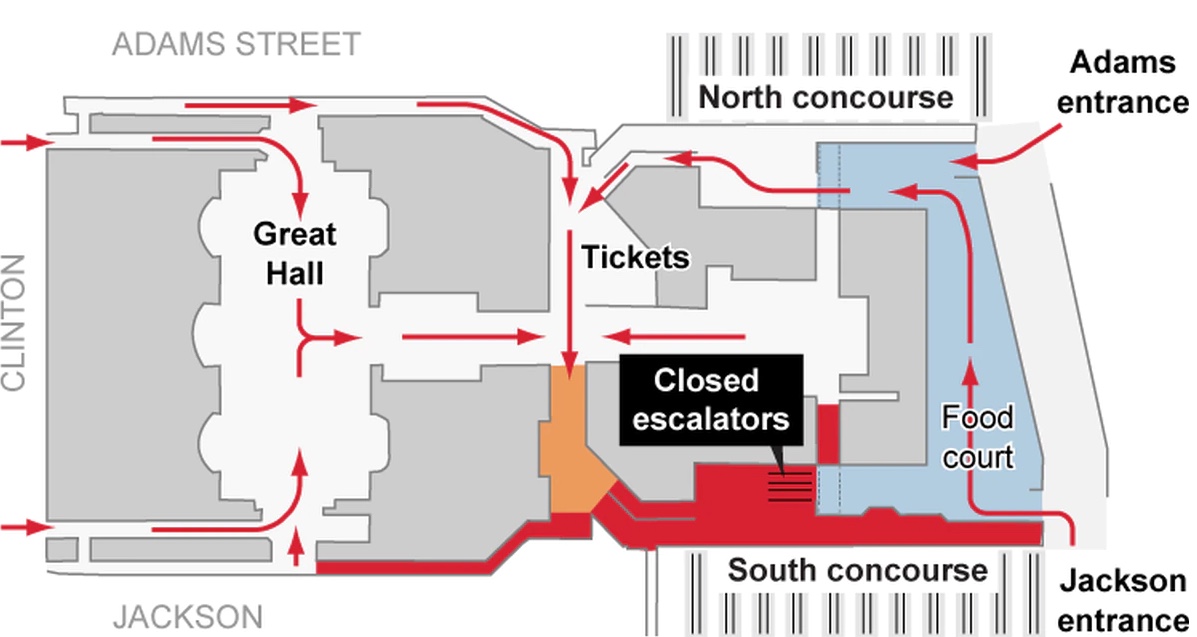 platform map
