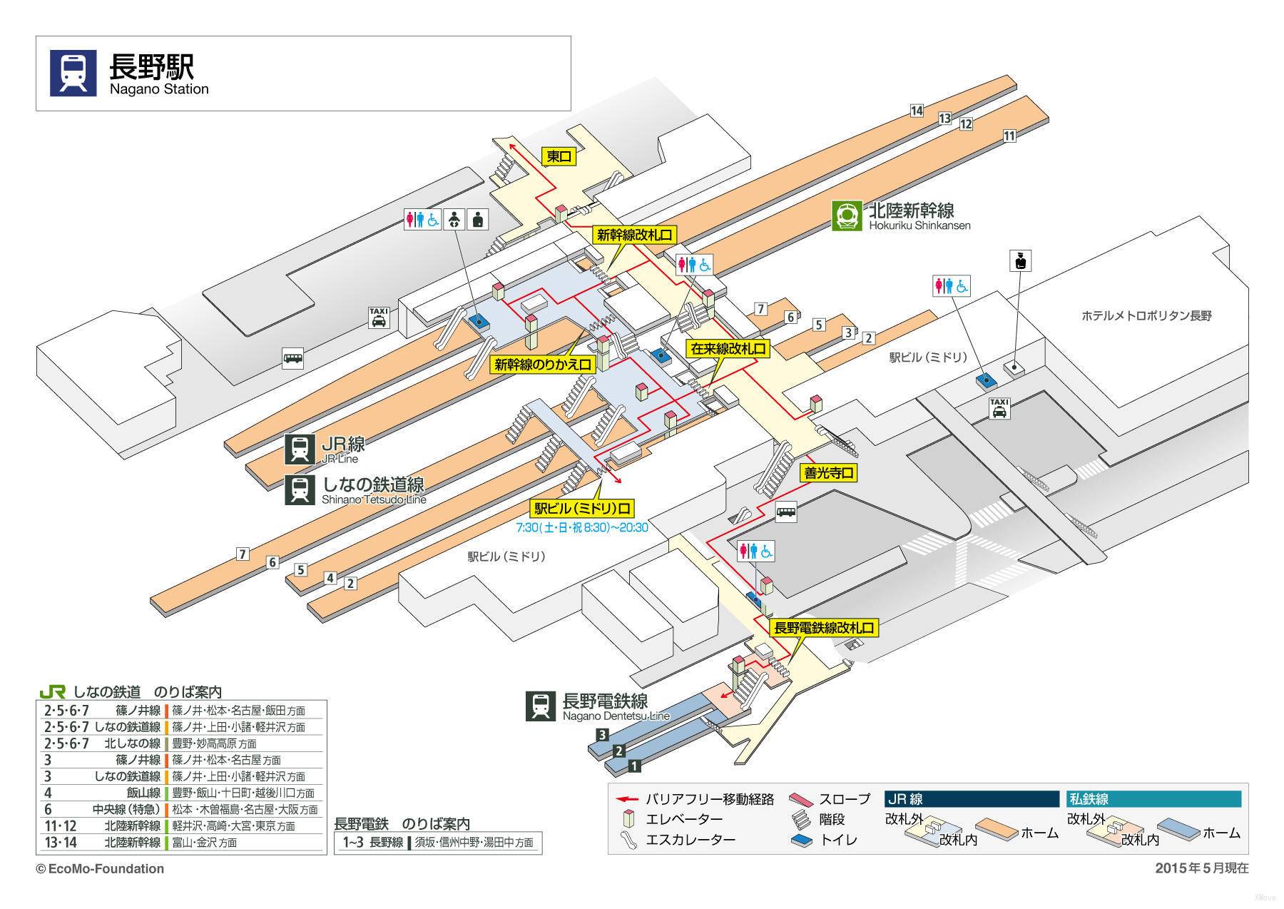 platform map