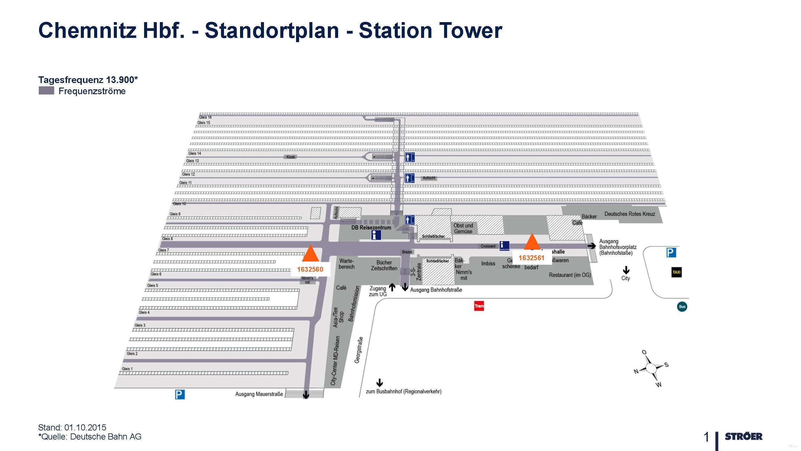 platform map