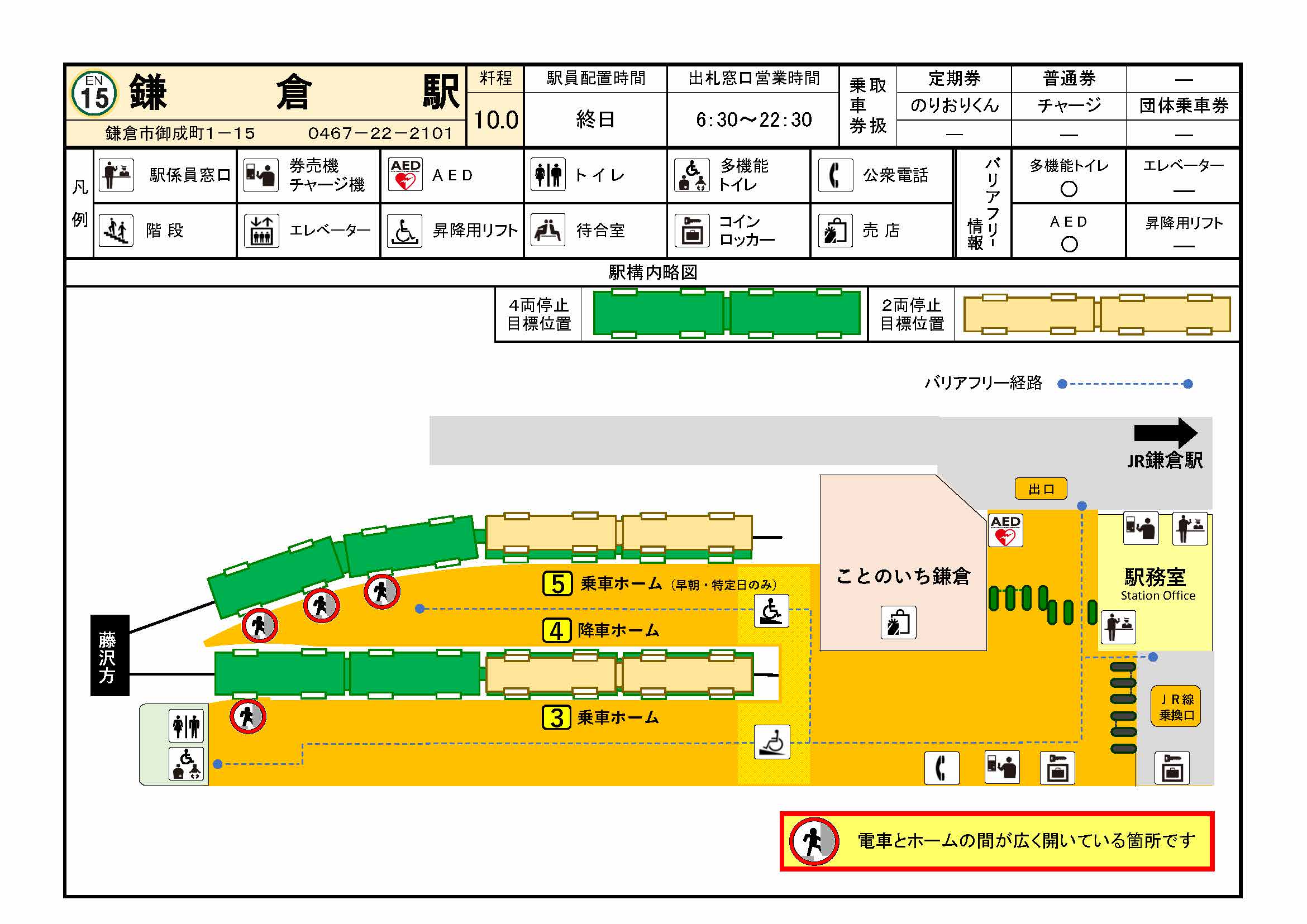 platform map