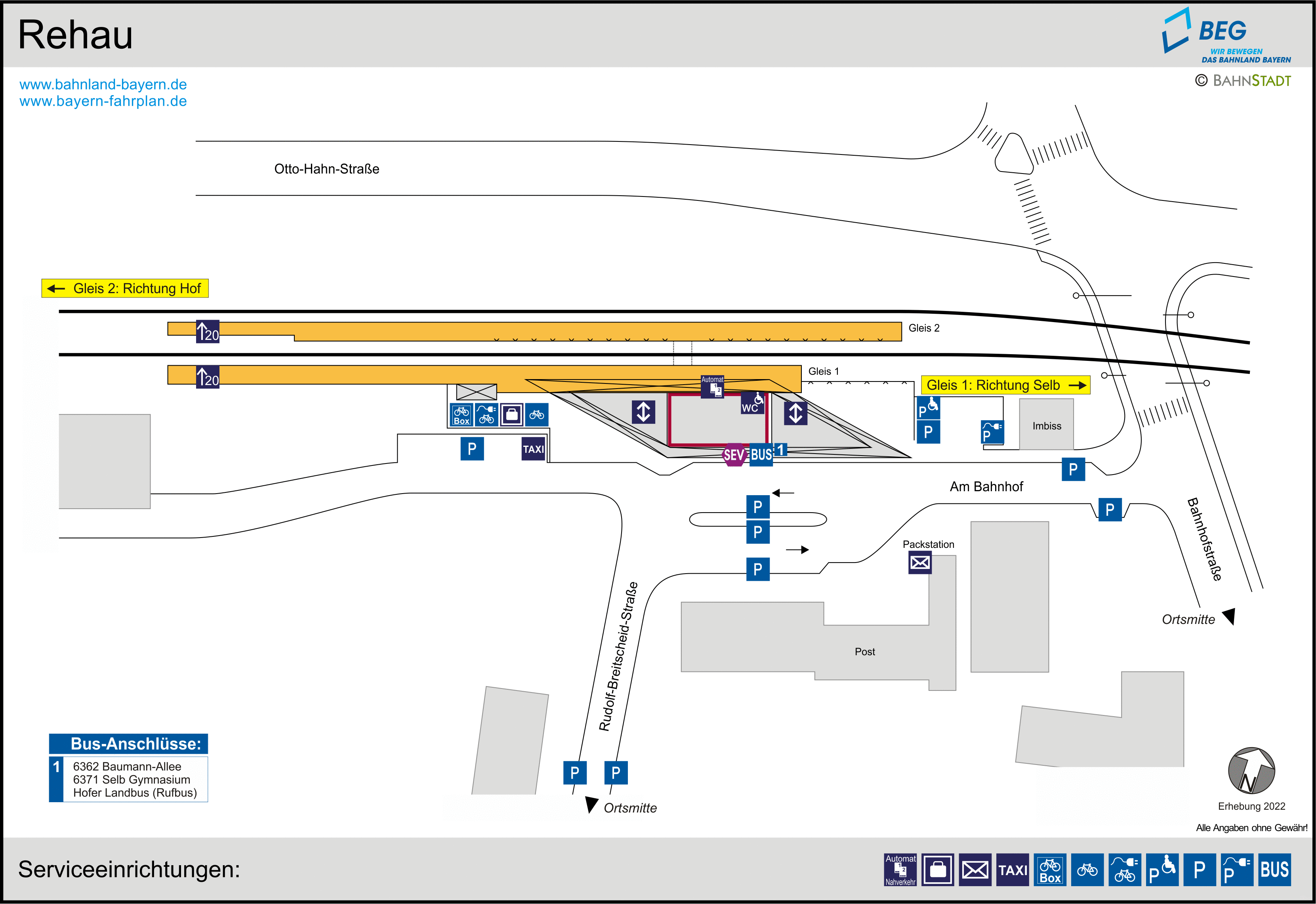 platform map